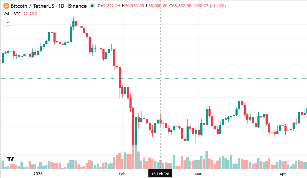 Marktchart