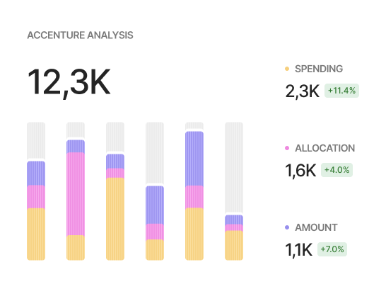 Analyse-Dashboard
